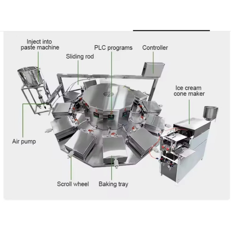Kleine commerciële multifuncti - Commercial Waffle Cone Maker Ice Cream recensie en prijs